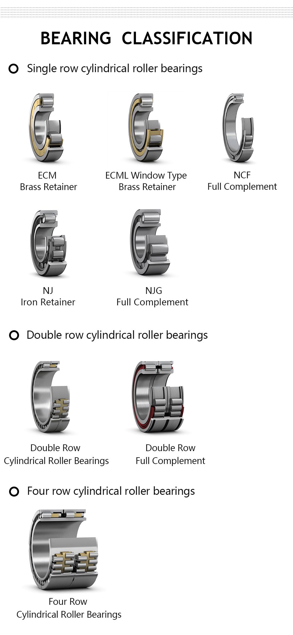 Edit Cylindrical Roller Beari8