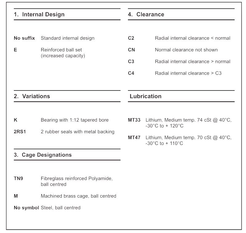 Self-aligning ball bearing 2206